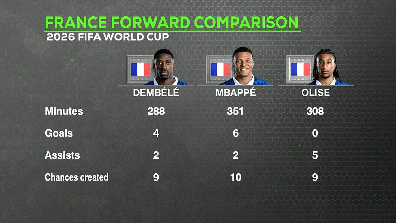Are France the best World Cup team ever?