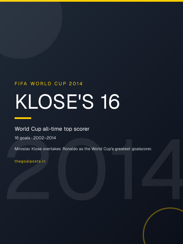 Klose's 16 - World Cup all-time top scorer World Cup 2014 wallpaper